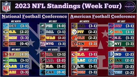 american football standings|nfl standings tonight.